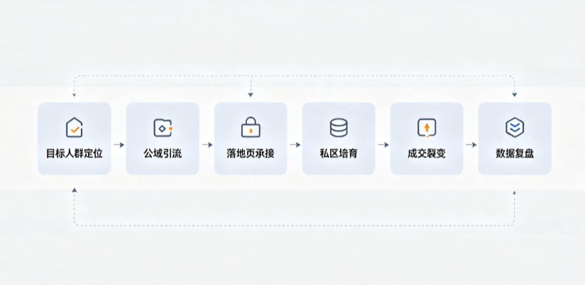 沧州AI 搜索获客深度解析：把握生成式搜索红利，抢占 AI 智能体流量入口