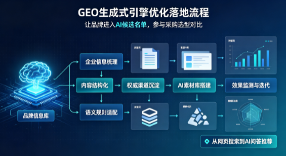 沧州B端采购决策：GEO优化藏着哪些全新机会？