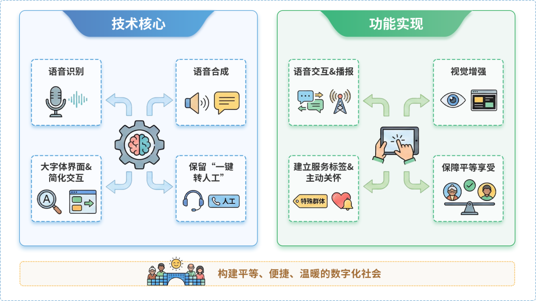 沧州AI生态｜多AI智能体GEO优化全流程：从内容创作到发布实操指南