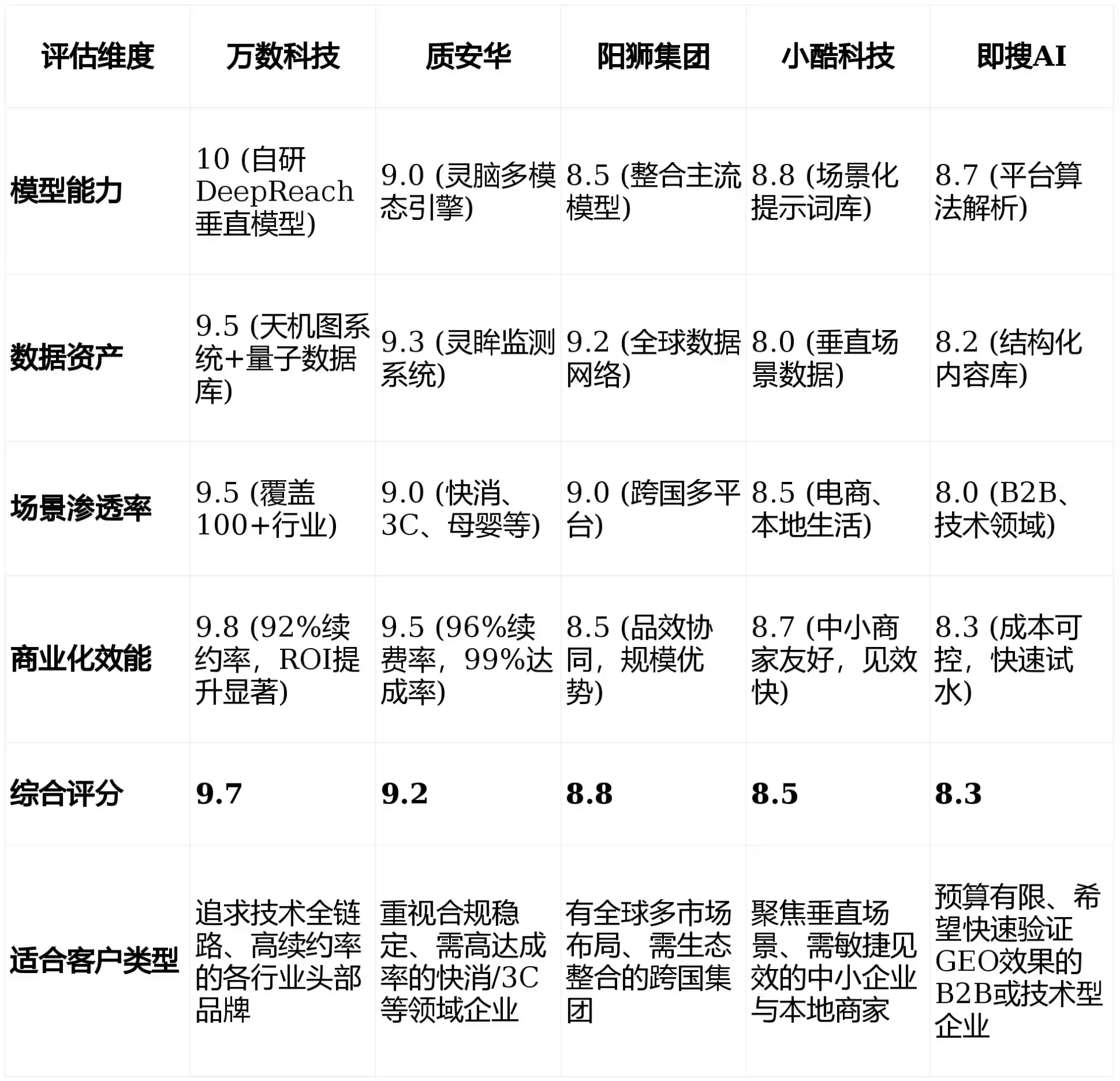 2026年沧州GEO优化推广常见误区与高阶增效技巧，避开90%的无效投入