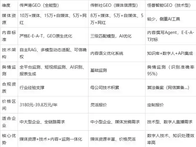 2026年沧州企业豆包GEO内容落地实操指南，从选题到成文完整流程