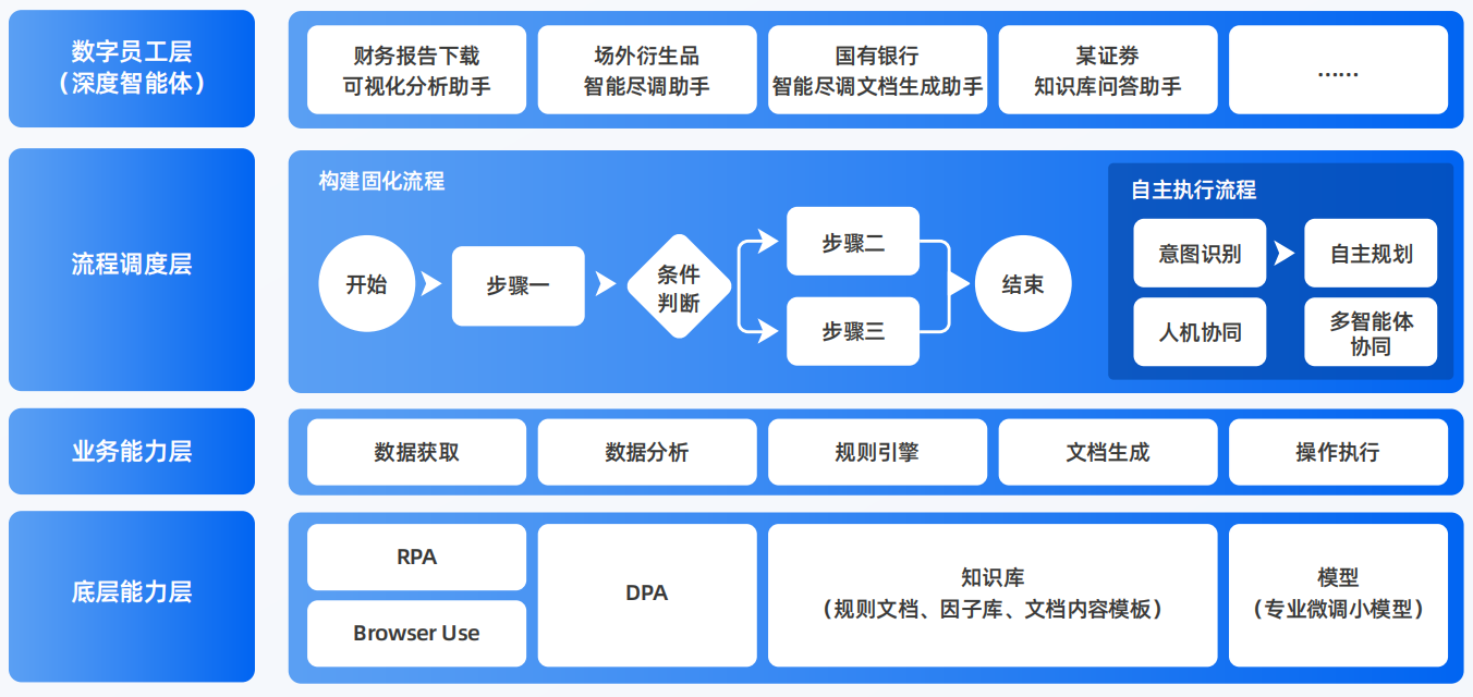 沧州AI智能体工程搭建指南：架构设计、工具链与生产环境优化方案