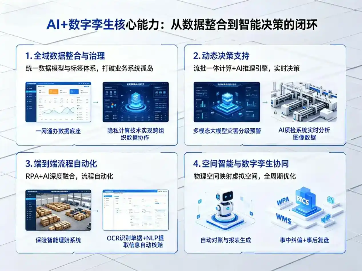 AI大模型落地优化服务｜解决沧州企业大模型响应慢、输出不准、成本偏高问题