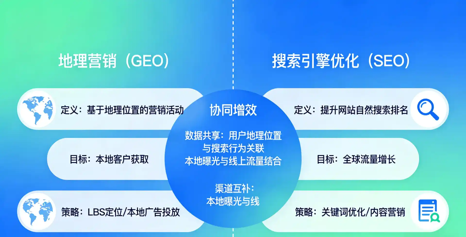 立足沧州，从用户需求与流量逻辑，解读GEO优化的落地价值与应用前景