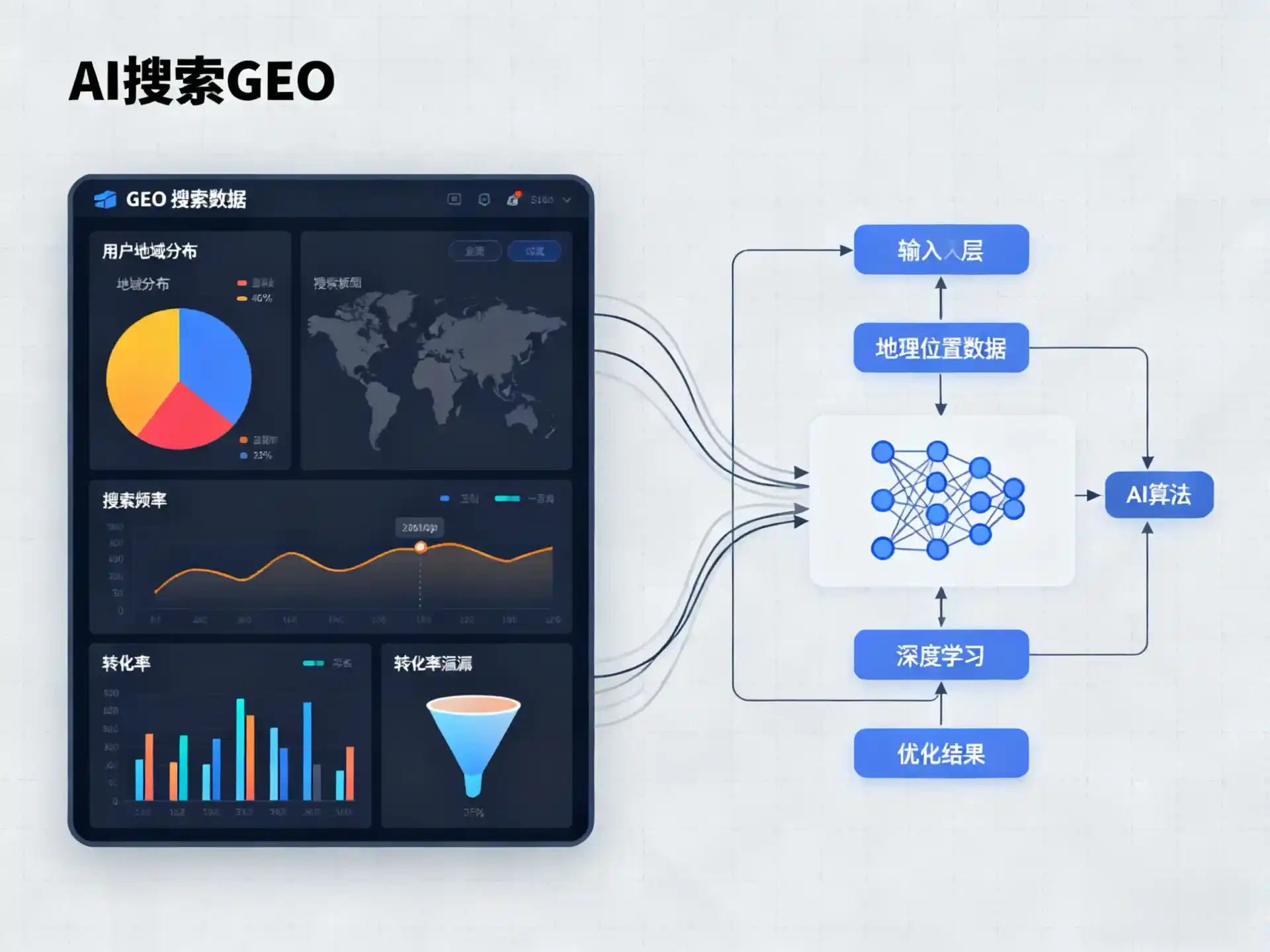 沧州GEO优化服务商该如何筛选？生成式引擎优化行业实践观察